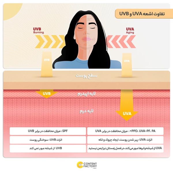 ضد آفتاب رنگی روشنکننده امکیو MQ SPF50 مدل بژ روشن ۵۵ میلیلیتر